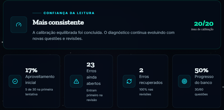Painel Diagnóstico - Confiança da Leitura